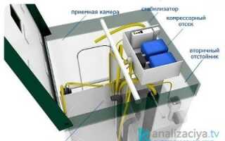 Принцип работы септика Топас