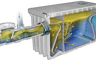 Как выбрать жироуловитель для канализации – виды, различия, правила установки