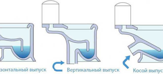 Как подключить унитаз к канализации – варианты подсоединения, советы по монтажу