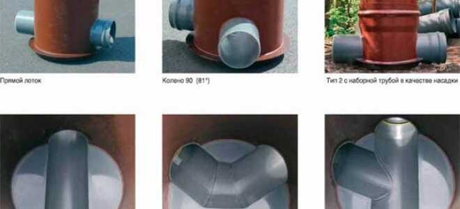 Смотровой колодец – виды, конструктивные особенности и монтажная технология