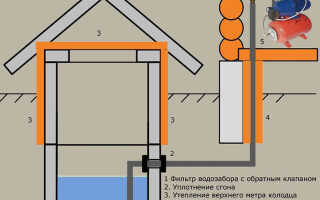 Как сделать водопровод из колодца – варианты решения задачи, руководство