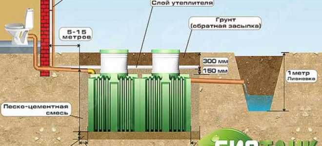 Септик Биотанк – билогическая станция, работающая при отключенном электричестве