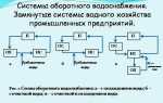 Оборотное водоснабжение – выбираем экономию и спасаем природу