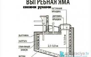 Схема выгребной ямы