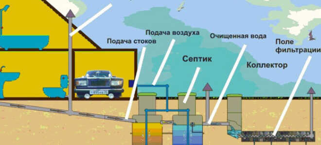 Схема разводки канализации в частном доме — делаем разводку своими руками