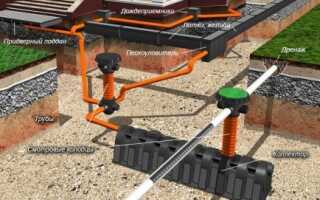 СНиП ливневая канализация – основные требования к устройству и расчет параметров системы