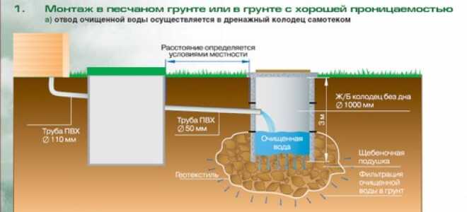 Септик из бетонных колец своими руками – недорогой, надежный и безопасный отстойник для вашего участка