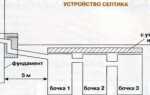 Септик своими руками из бочек – пошаговая технология сооружения
