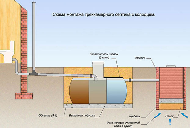 проектирование канализационных сетей