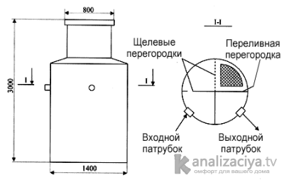 Схема септика КЕДР