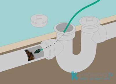 Засор канализационной трубы Засор канализационной трубы
