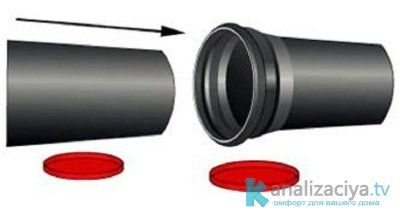 Крепление труб при помощи раструбов 