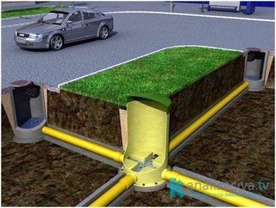 Поворотные дренажные колодцы