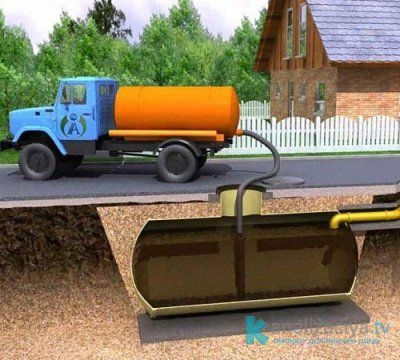 Очистка выгребной ямы при помощи ассенизационной машины