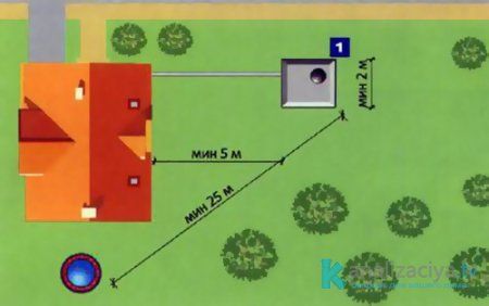 Выбор места для туалета