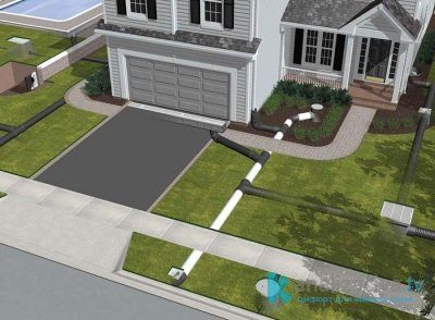 В каких случаях необходима поверхностная дренажная система? В каких случаях необходима поверхностная дренажная система?