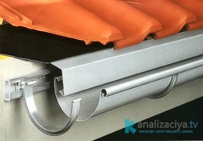 Сколько стоит водосток из оцинкованной стали?