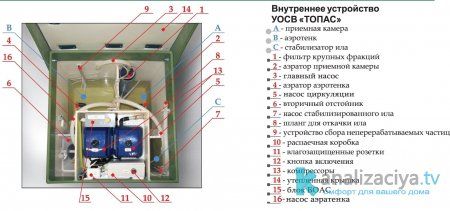 Устройство септика Топас 8