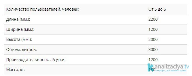 Технические характеристики септика Танк 3