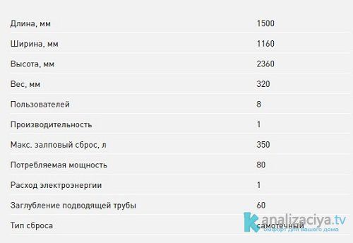 Технические характеристики септика Астра 8