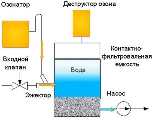 станции по очистке воды из скважины