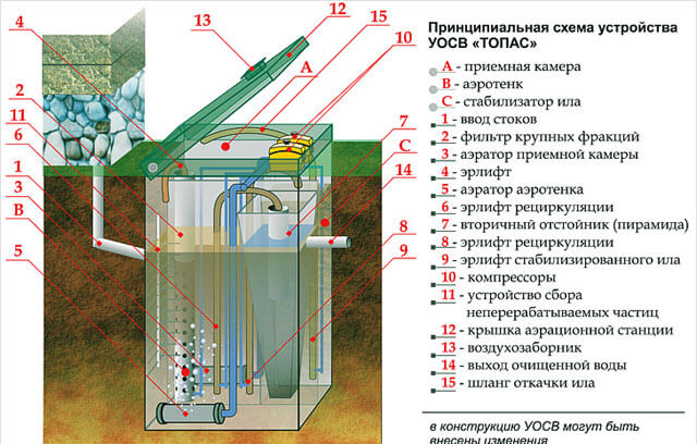 схема установки септика топас