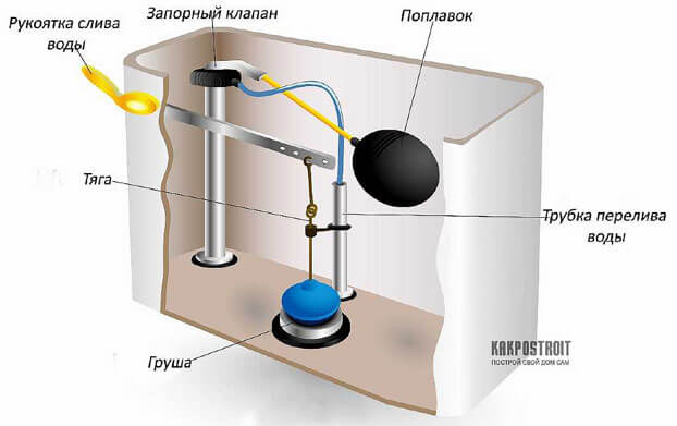 устройство слива унитаза