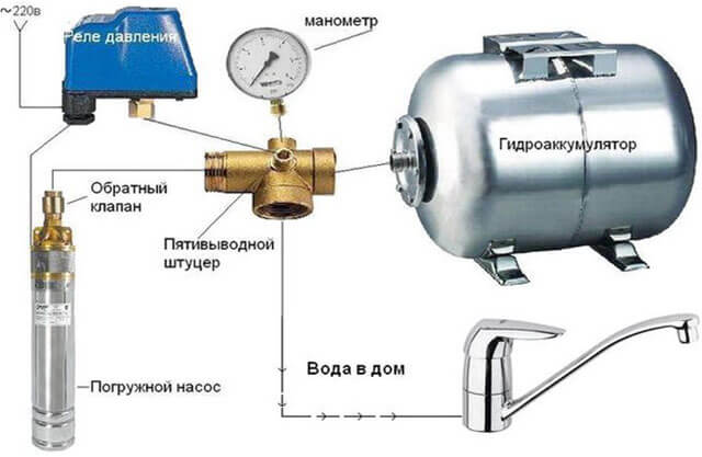 регулировка датчика давления воды