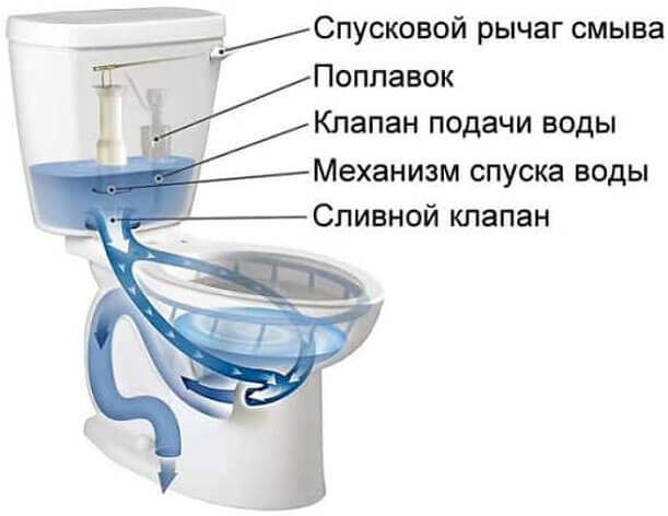 течет унитаз снизу