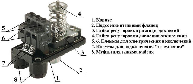 регулировка давления насосной станции