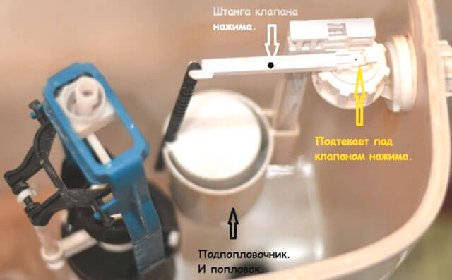 как устранить течь в унитазе