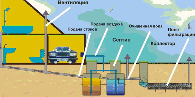 проект системы канализации