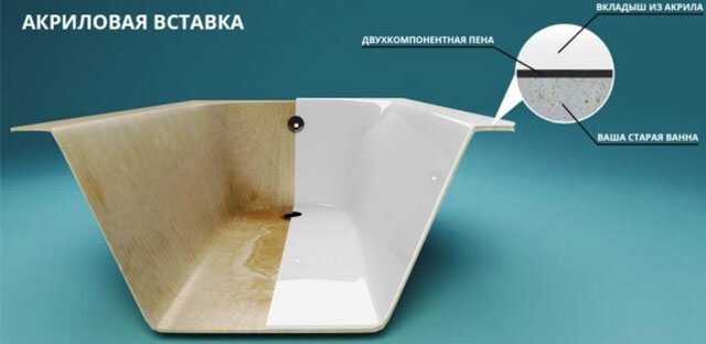 реставрация старой ванны