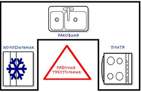 как установить мойку в столешницу