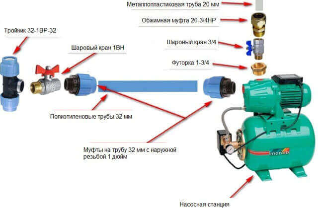 установка насосной станции