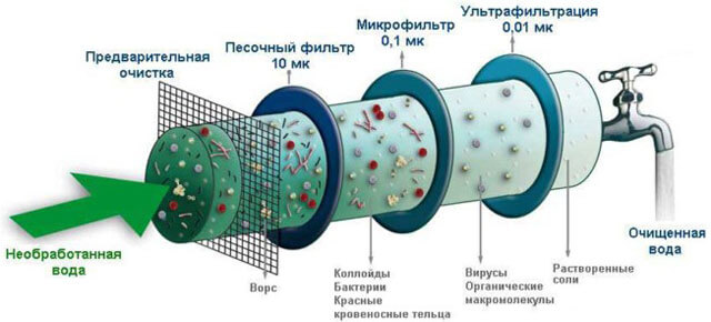 солевой фильтр для воды из скважины