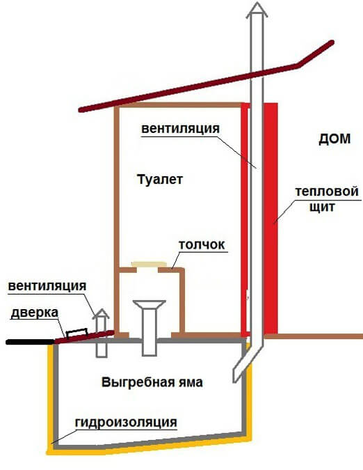 Схема люфт-клозета
