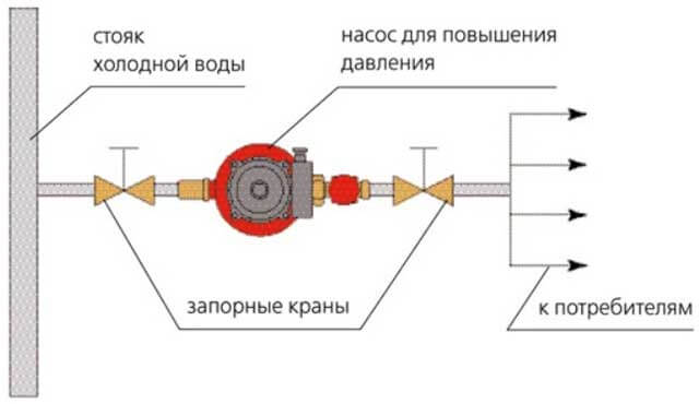 насосная станция повышения давления
