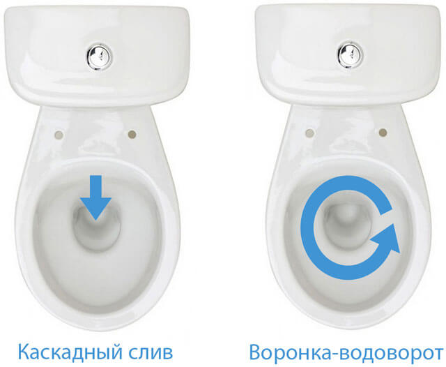 какой унитаз выбрать для дома