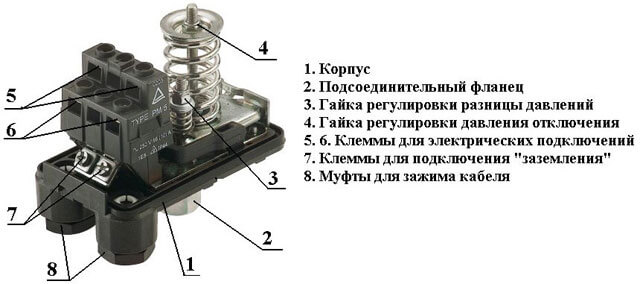 регулировка автоматики насосной станции