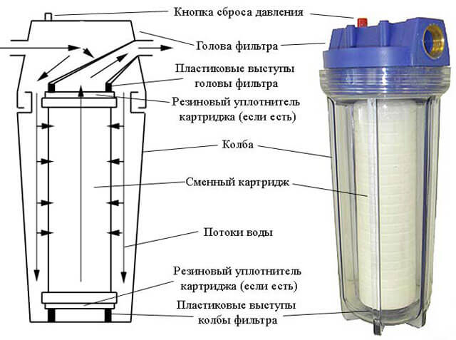 монтаж фильтра для воды установка водяного фильтра