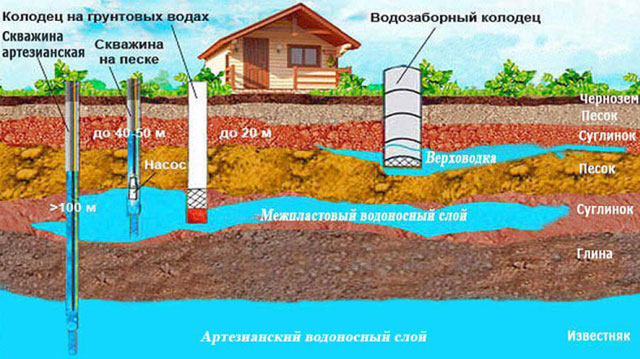 ручное бурение скважин на воду