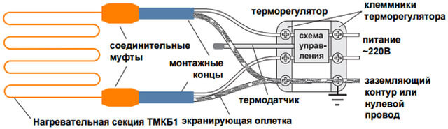 монтаж греющего кабеля на трубу