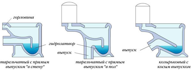 как правильно выбрать унитаз для квартиры