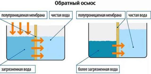 фильтр для соленой воды из скважины