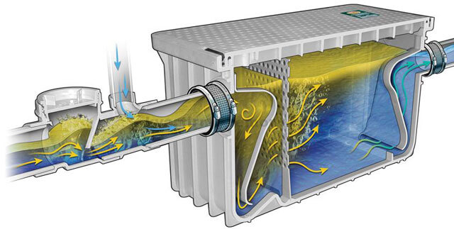 жироуловитель для наружной канализации