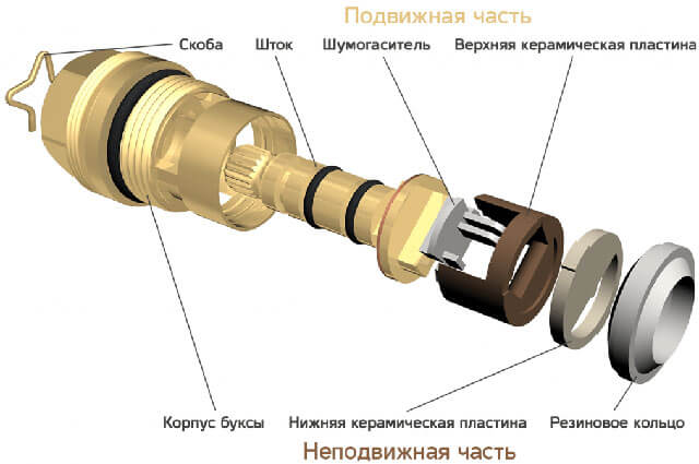 смеситель для ванны как выбрать