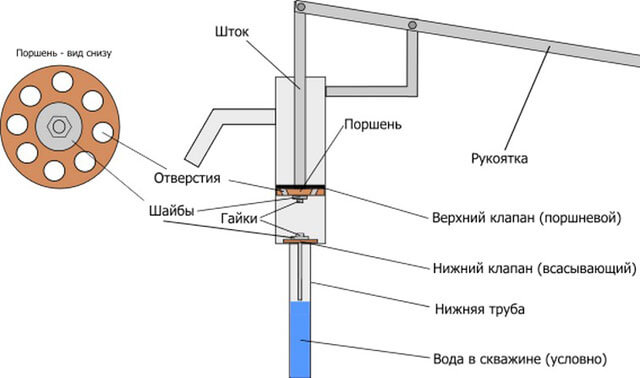 ручная помпа для колодца