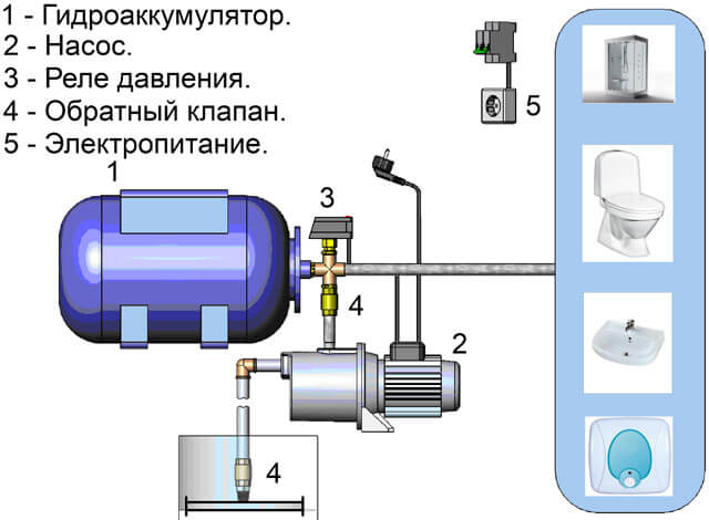 как отрегулировать насосную станцию
