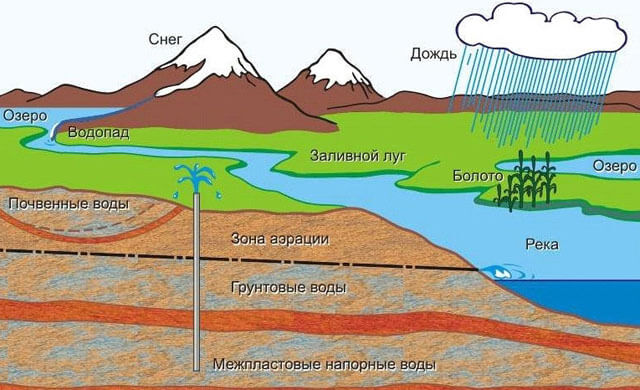 автоматика для водоснабжения частного дома